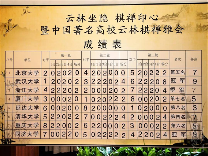 2018中国著名高校“翰林棋禅雅会”圆满