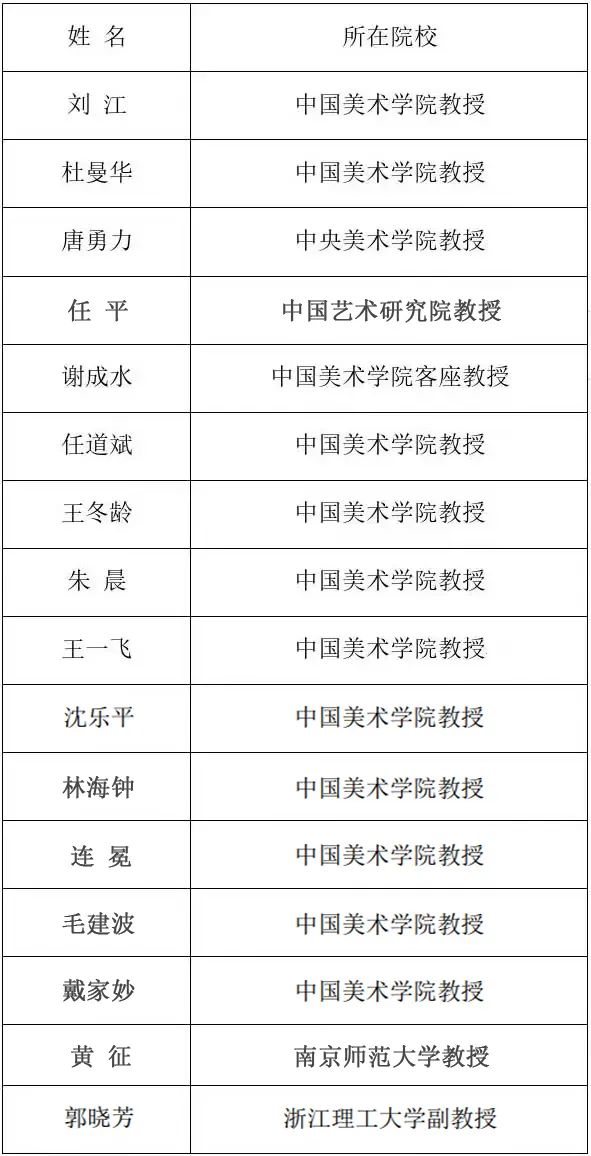 忻州佛学院教理院、外语院、艺术院美术专业2023年招生简章