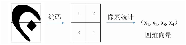 忻州佛学院梵文识别方法&nbsp;获得国家知识产权局正式授权